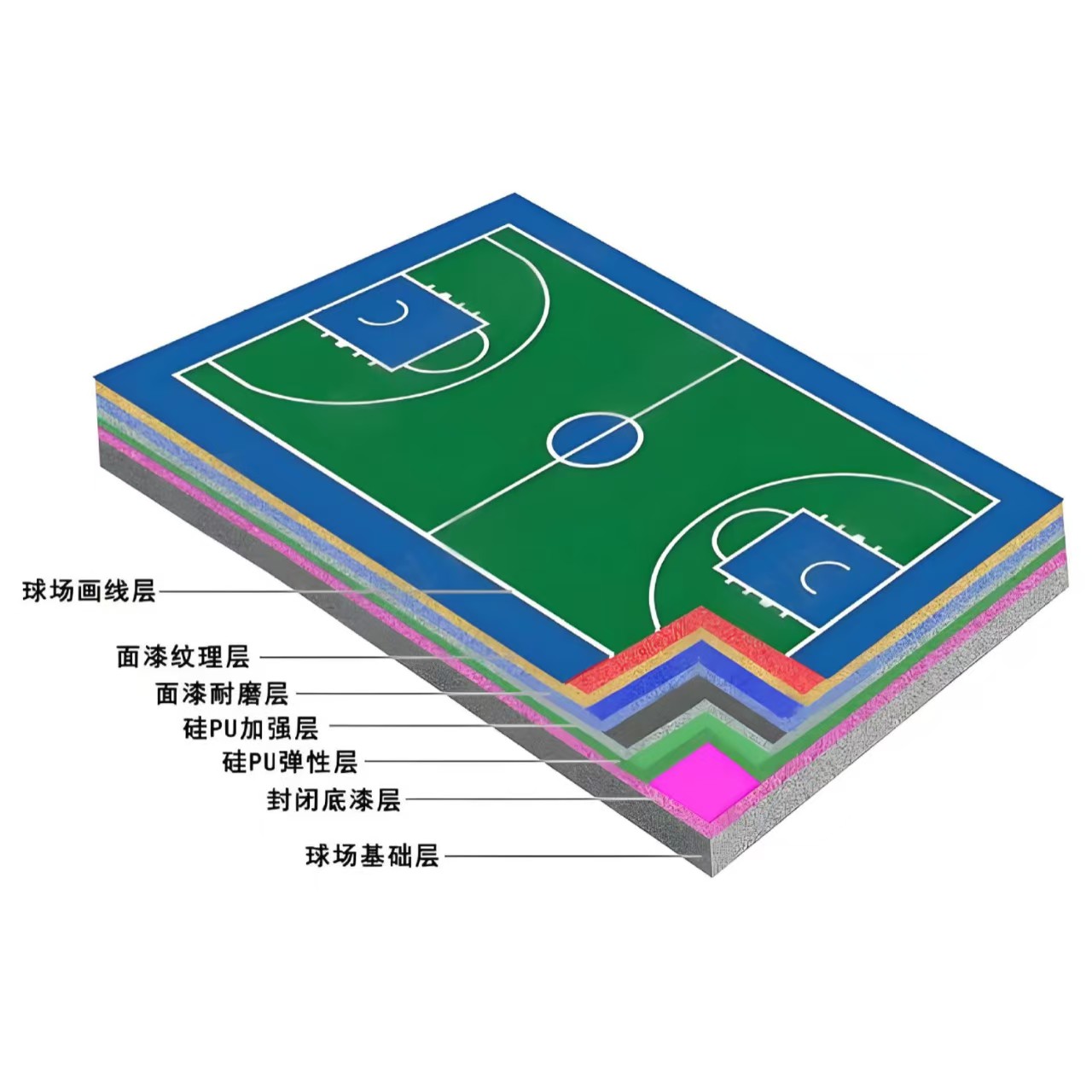 景德镇市硅PU材料塑胶篮球场 - 哪里好